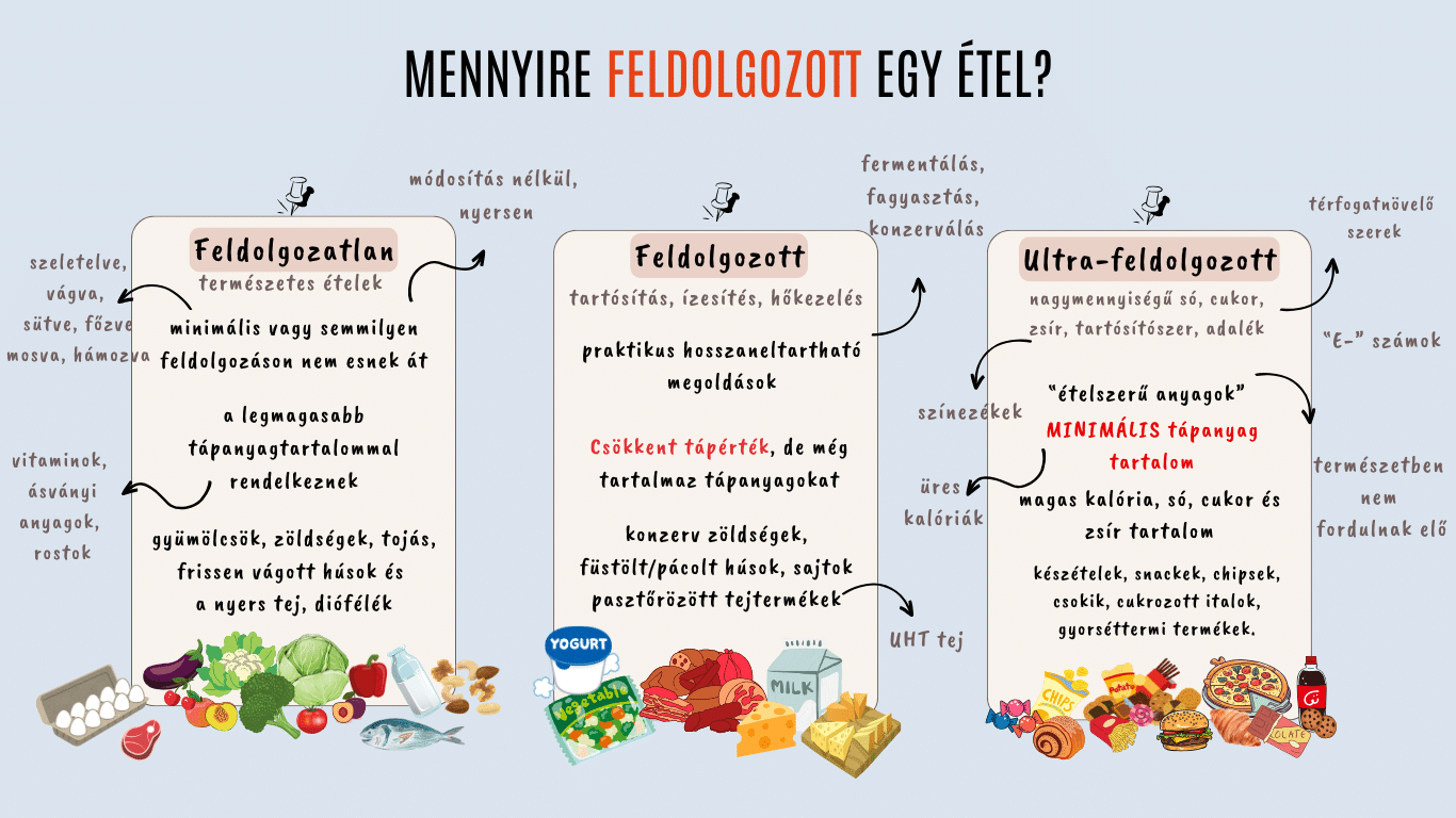 mennyire_feldolgozott_ (2)